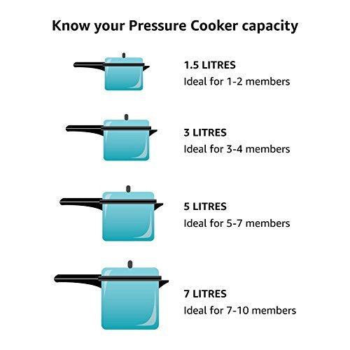 Hawkins Classic Aluminium Inner Lid Pressure Cooker, 2 Litre, Silver (CL20)