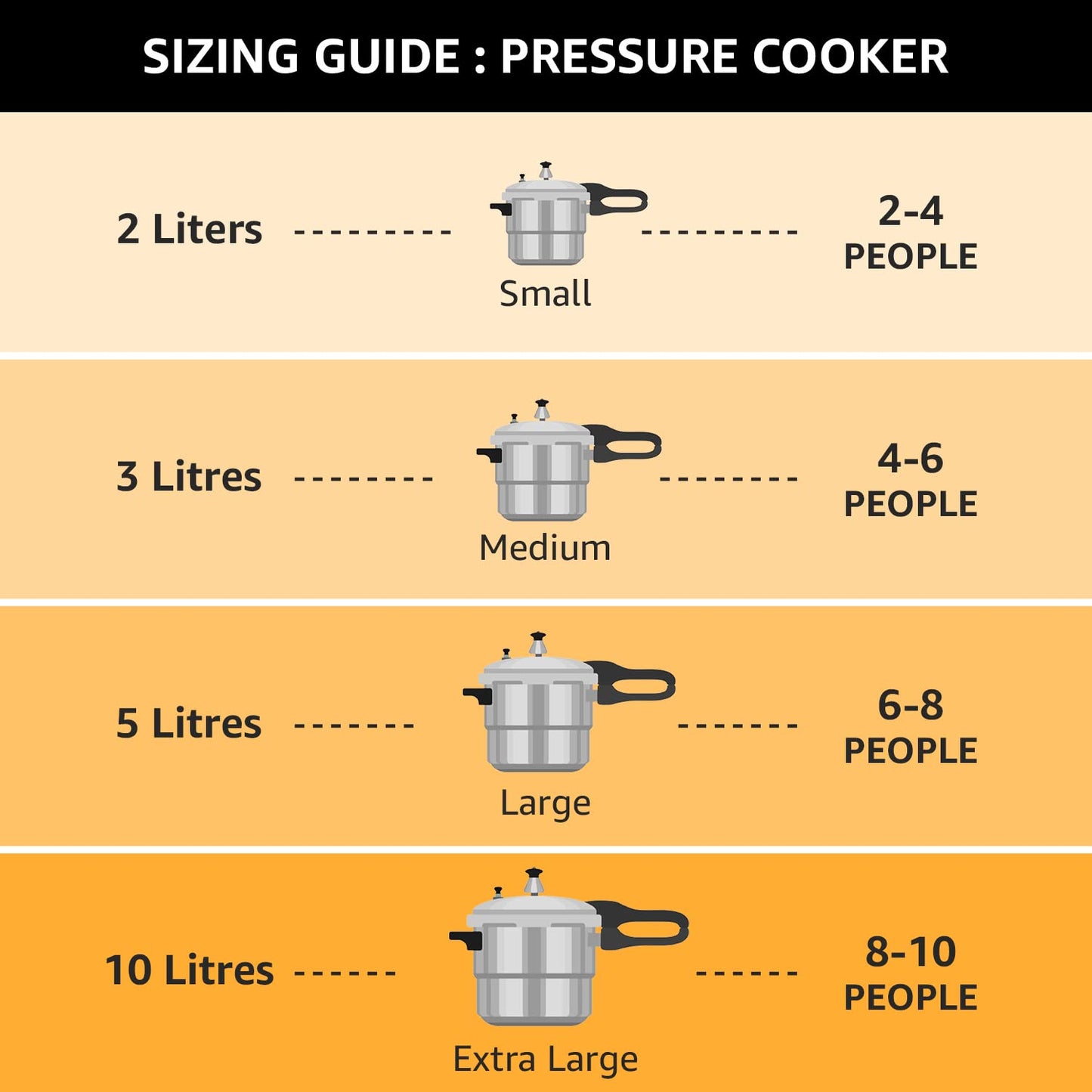 Pigeon by Stovekraft 12639 Titanium Hard Anodised Aluminium Outer Lid Handi Pressure Cooker, 3 Litres, Black
