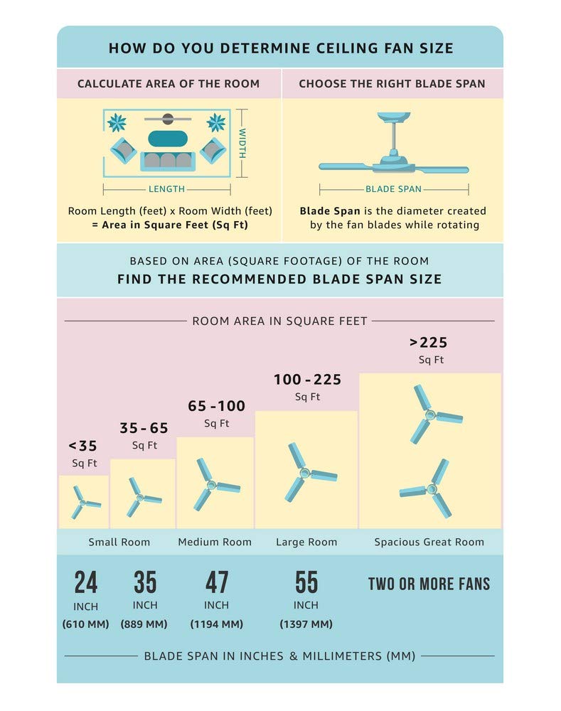 Usha Striker Galaxy 1200mm 80-watt Goodbye Dust Ceiling Fan with Anti Dust Feature (Ultra Marine Blue)