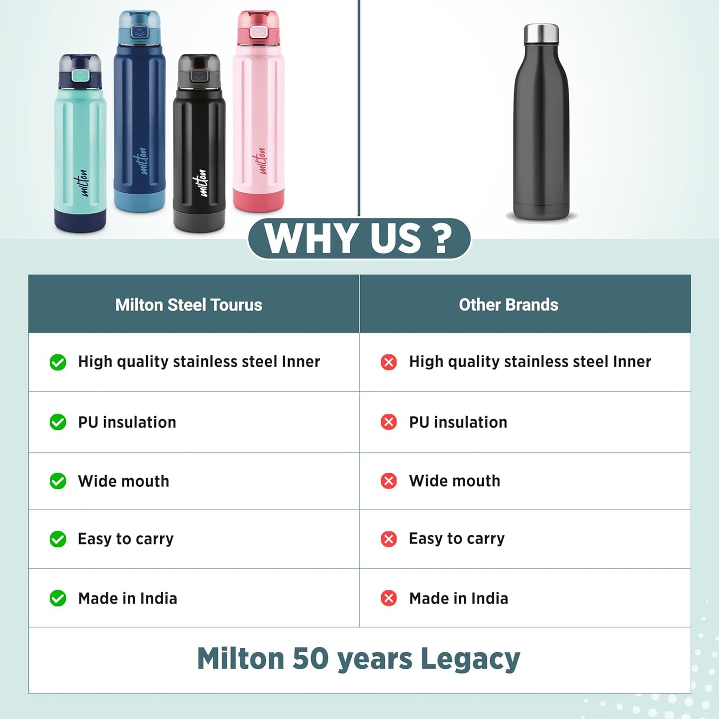 Milton Taurus 900 Steel Thermoware, Inner Stainless Steel, Cold PU Insulated, Leak Proof Water Bottle for School Kids, Office, Gym, Easy to Carry Handle, 665 ml, Light Blue