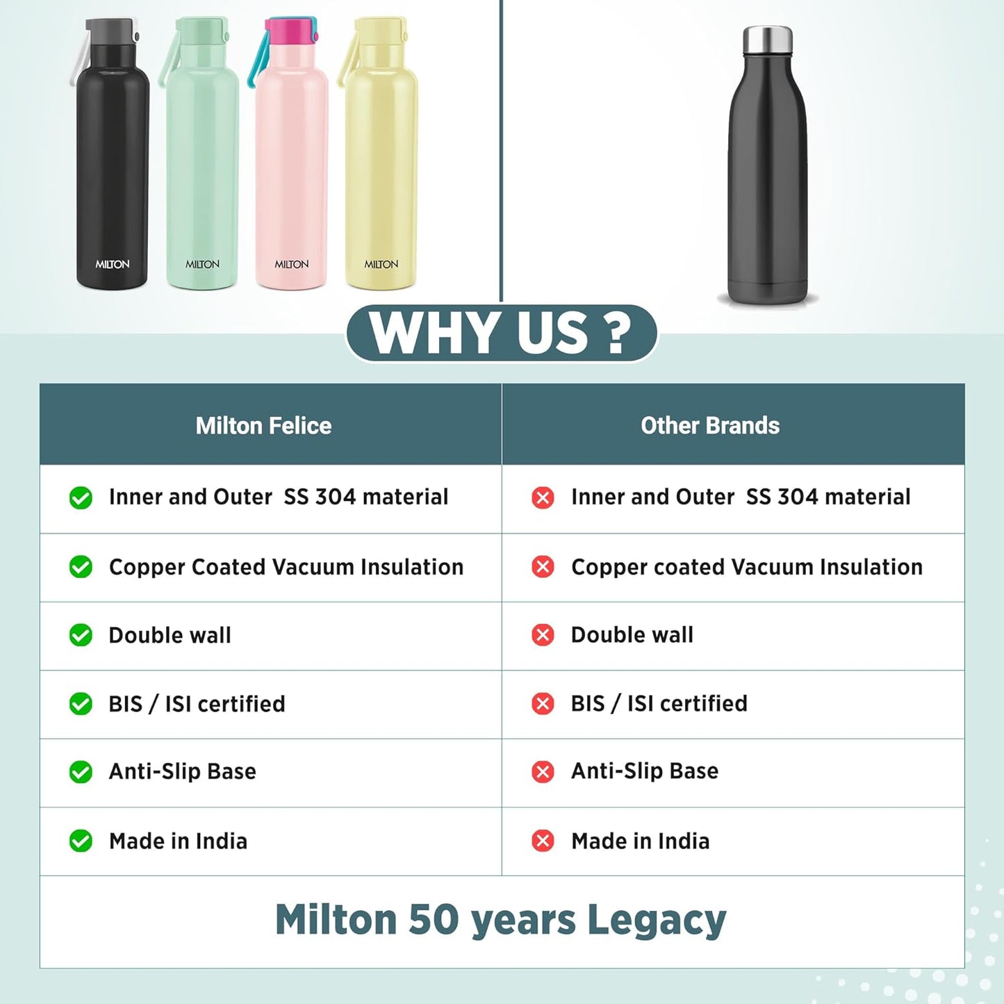 Milton Felice 700 Thermosteel Water Bottle 550 ml, 24 Hr Hot and Cold I Leak Proof Lid, ISI Certified I Vacuum Insulated I for Office, Gym, School I Pink