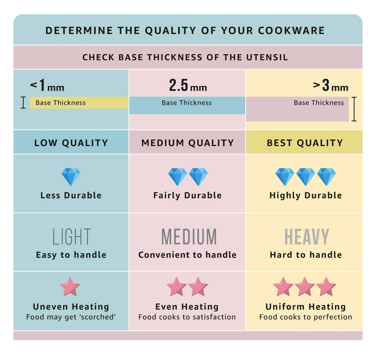 Pigeon by Stovekraft Aluminium Storm Fry Pan 240