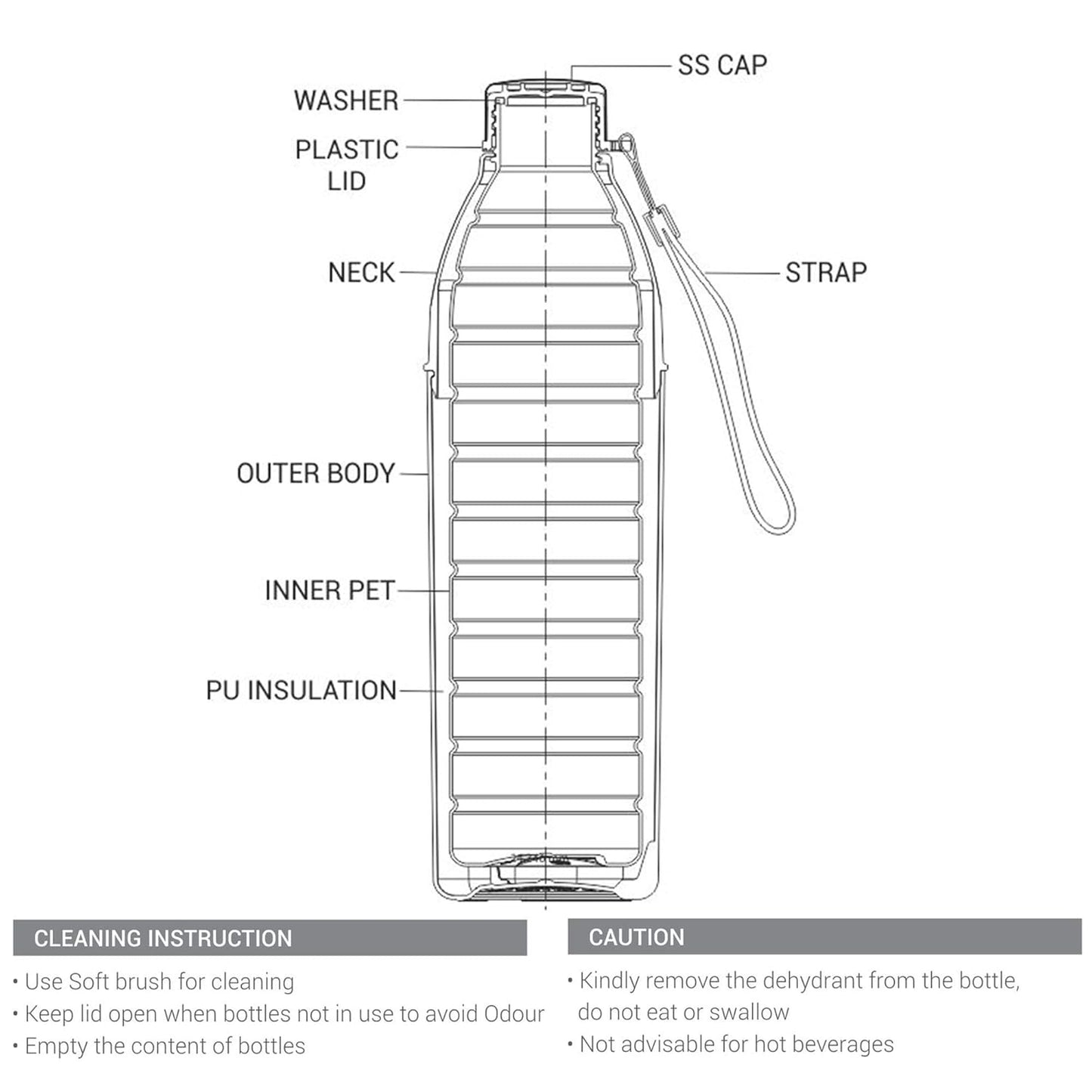 Milton Water Bottle Kool Hexone 1200 PU Insulated, 1.12 Litre, Leak Proof, BPA Free, Ideal for Home, Office, Gym, Travelling, Black