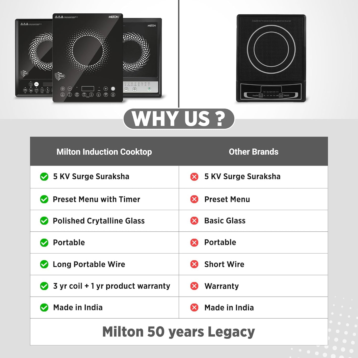 Milton Elio 21.0 Portable Induction Cooktop | LED Display Panel, 5KV Surge Protection I Timer & Preset Menu Functions | 2100 W Push Button| Fast Cooking | 3-Year Warranty on Coil