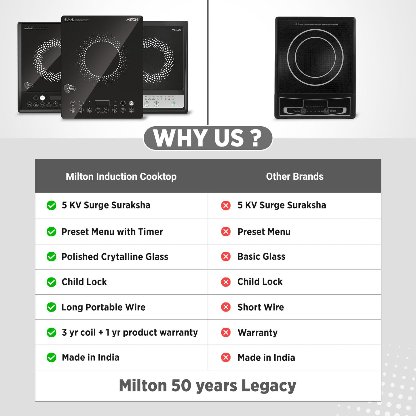 Milton Elio Induction Cooktop (Milton) 1600W