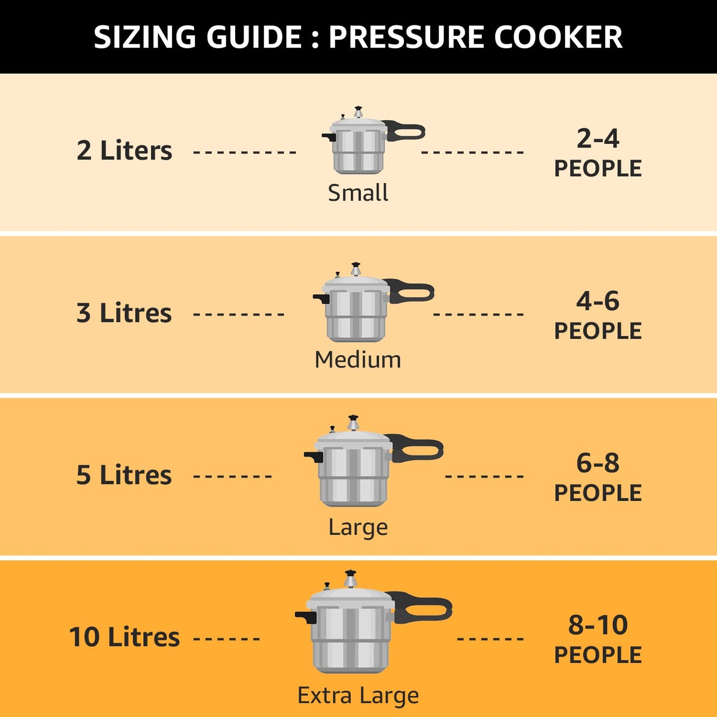 Pigeon by Stovekraft Elite Shine 3 L Tri-Ply Body Outer Lid Pressure Cooker Induction and Gas Stove Compatible that Distributes Heat Evenly for Uniform Cooking (Stainless Steel, Silver)