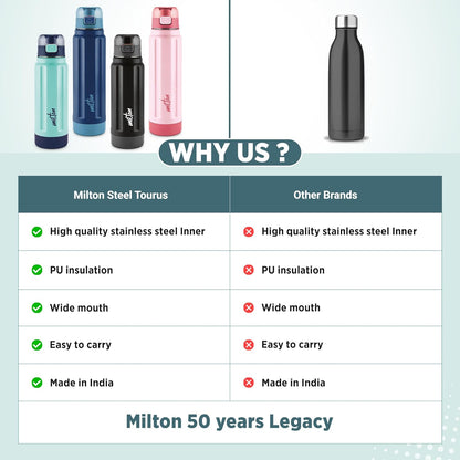 Milton Taurus 900 Steel Thermoware, Inner Stainless Steel, Cold PU Insulated, Leak Proof Water Bottle for School Kids, Office, Gym, Easy to Carry Handle, 665 ml, Dark Blue