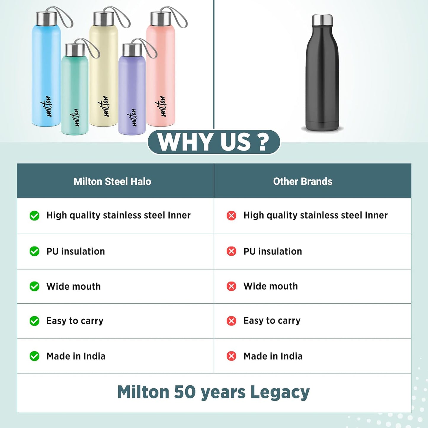 Milton Halo 900 Steel Thermoware, Inner Steel, PU Insulated, Leak Proof Water Bottle for School Kids, Office, Gym, Easy to Carry Strap, 600 ml, Aqua Green