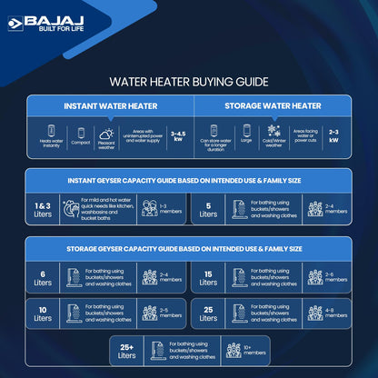 Bajaj Armor Series Converge 3L 3KW Instant Water Heater For Home|Ner Stick Heating Element|Withstand 6 Bar Pressure|Shock Resistant & Rust Proof|Withstand 4.5KV Surge Voltage|4-Yr Warranty|White