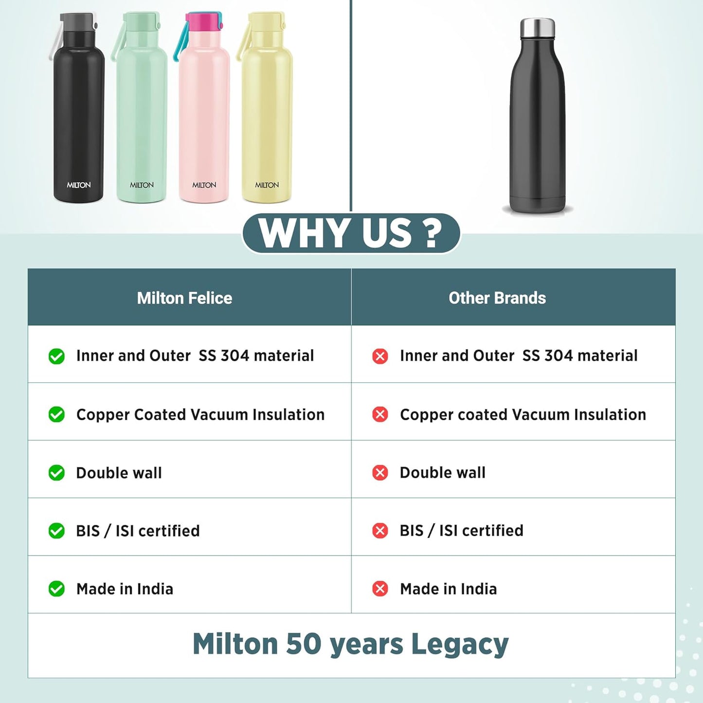 Milton Felice 1000 Thermosteel Water Bottle 880 ml, 24 Hr Hot and Cold I Leak Proof Lid, ISI Certified I Vacuum Insulated I for Office, Gym, School I Ivory