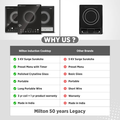 Milton Elio 21.0 Portable Induction Cooktop | LED Display Panel, 5KV Surge Protection I Timer & Preset Menu Functions | 2100 W Push Button| Fast Cooking | 3-Year Warranty on Coil
