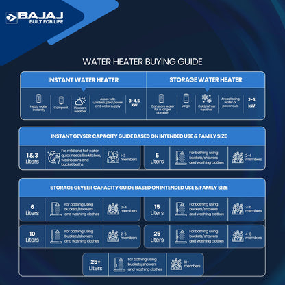 Bajaj Shield Series Splendora Plus 3L 3KW Vertical Instant Water Heater For Home | Geyser For Bathroom & Kitchen | High Grade SS Tank | Copper Heating Element | 4-Yr Product 6-Yr Element 5-Yr Tank Warranty 【White】