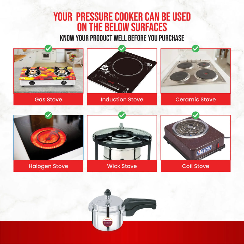 Master Trinamo 1.5 Liter Tri Ply Pressure Cooker Outer Lid | Cooks for 1-2 Person Meal | Premium Bakelite Safe Grip Handle | Induction Base & Gas Stove Compatible