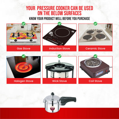 Master Trinamo 1.5 Liter Tri Ply Pressure Cooker Outer Lid | Cooks for 1-2 Person Meal | Premium Bakelite Safe Grip Handle | Induction Base & Gas Stove Compatible