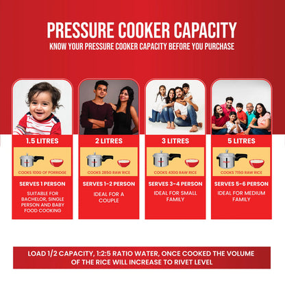 Master Trinamo 3 Liter Tri Ply Pressure Cooker Outer Lid | Cooks for 3-4 Person Meal | Premium Bakelite Safe Grip Handle | Induction Base & Gas Stove Compatible