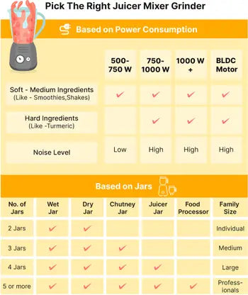 Preethi Galaxy 750W Mixer Grinder